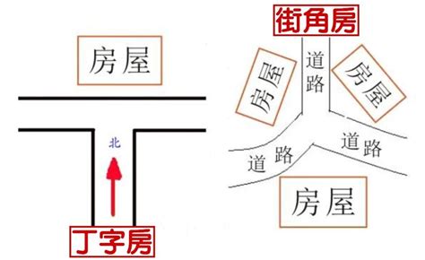 路沖的房子如何化解|路沖的房子可以住嗎？小心！你可能住進了「衝煞」的風水局！｜ 